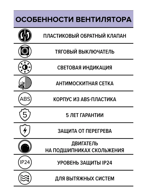 Вентилятор накладной ERA сетка тяговый выключатель D100 ERA