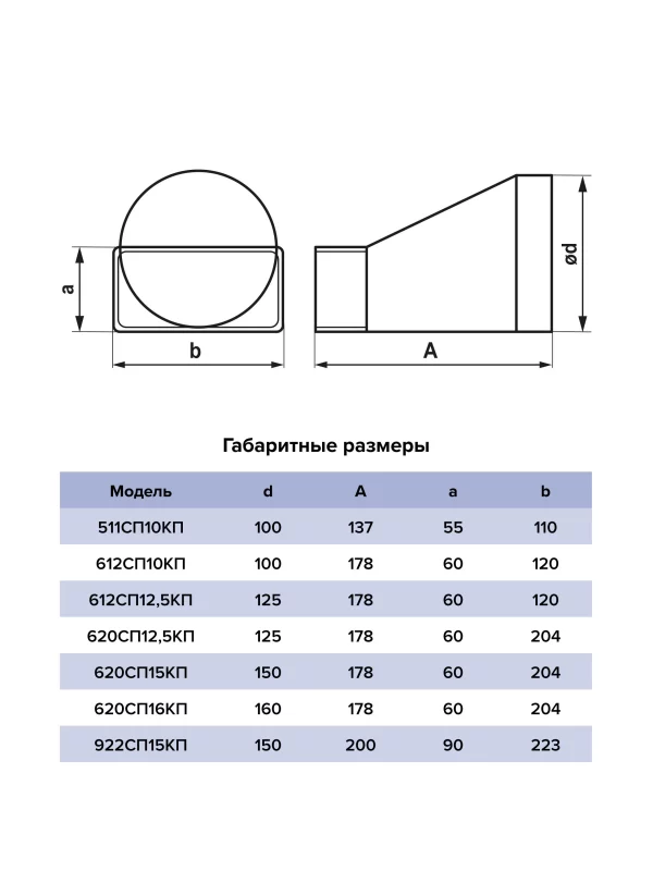 Переходник СПКП D150 эксцентриковый 220х90 пластик ERA