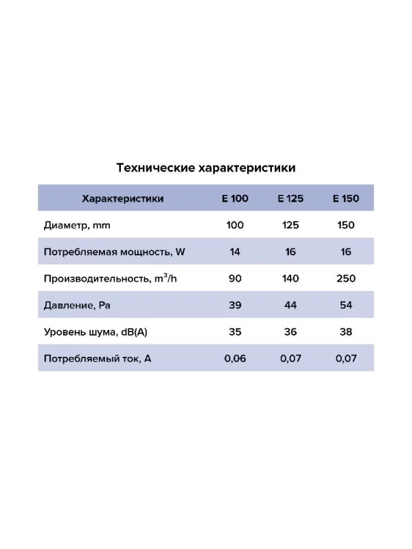 Вентилятор накладной E D150 сетка обратный клапан ERA