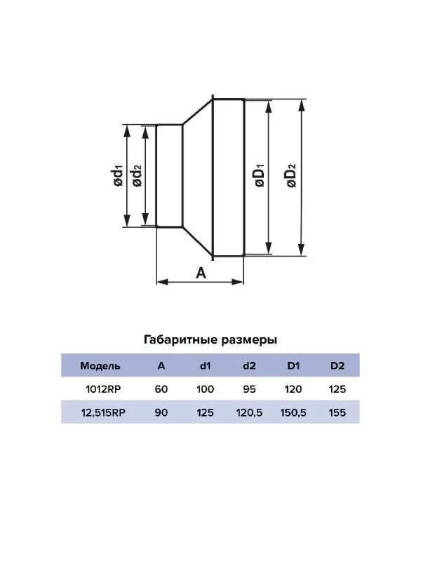 Редуктор RP D125 D150 пластик ERA