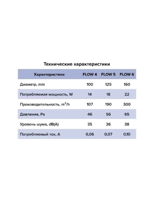 Вентилятор накладной FLOW D125 сетка обратный клапан двигатель BB ERA