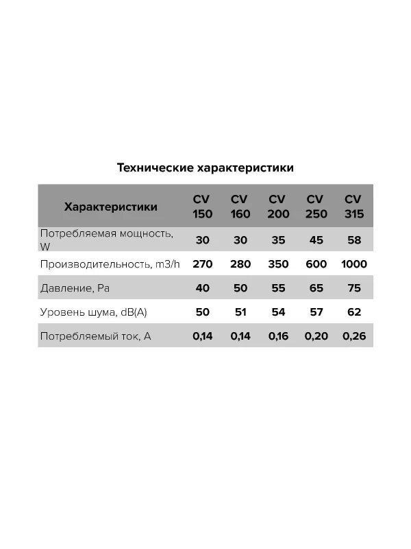 Вентилятор канальный CV D160 осевой оцинкованная сталь ERA PRO