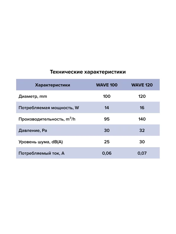 Вентилятор накладной WAVE 120 Ivory ERA