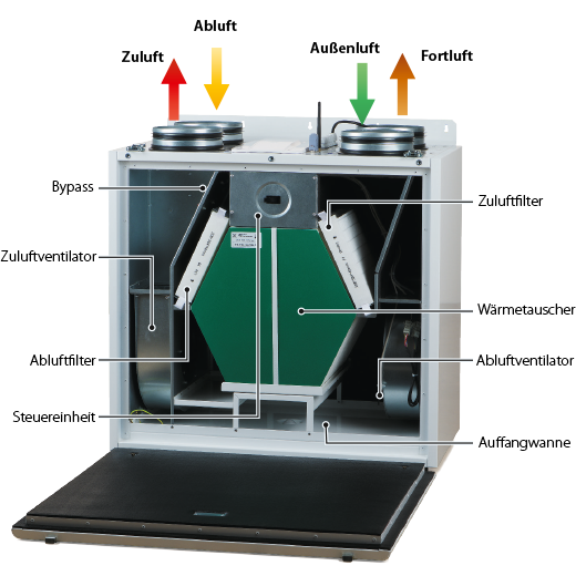 komfort_ec_sb-e_s14_s21-design-520-de-2022-05