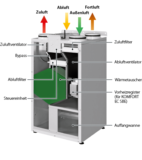 komfort_ec_sbe_250-e-design-464-de-2022-05