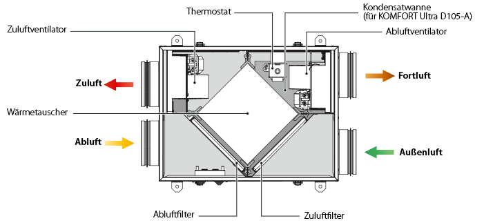 komfort_ultra_d105-design-800-de