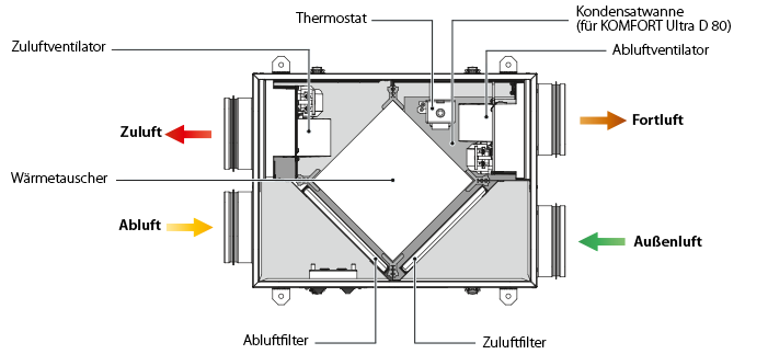 komfort_ultra_d80-design-701-de
