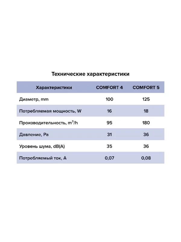 Вентилятор накладной COMFORT D100 ERA