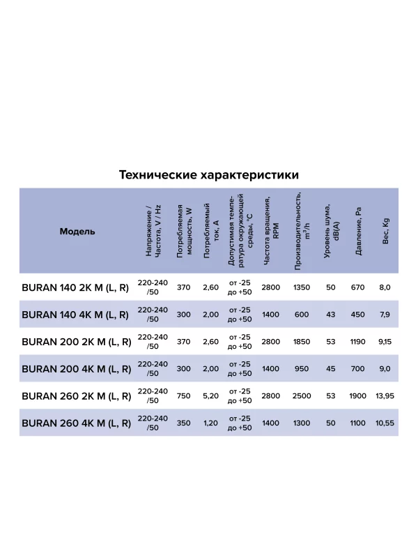 Вентилятор радиальный BURAN 260 220V Пр0 2полюс ERA PRO