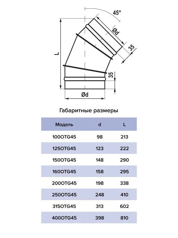 Отвод OTG D250 45° оцинкованная сталь ERA PRO