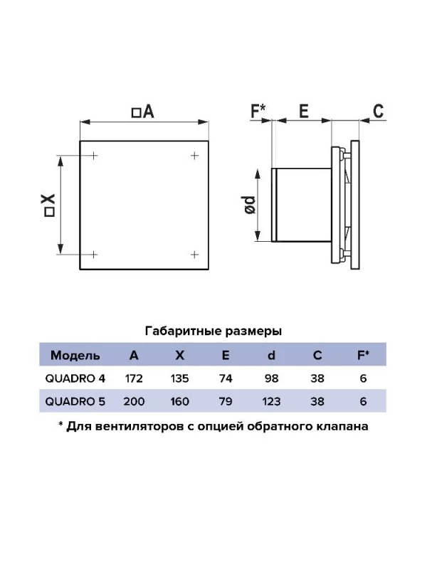 Вентилятор накладной QUADRO D100 ERA