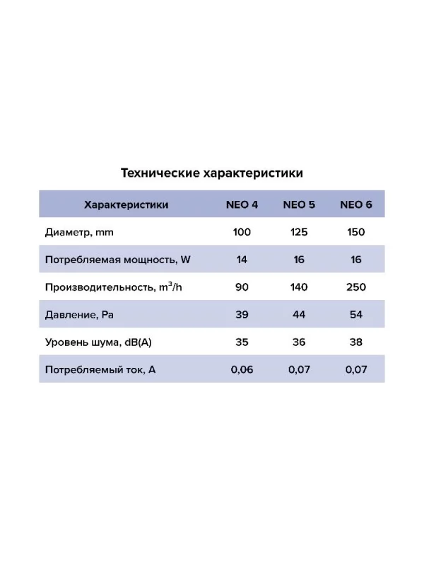 Вентилятор вытяжной NEO D125 сетка обратный клапан HT ERA