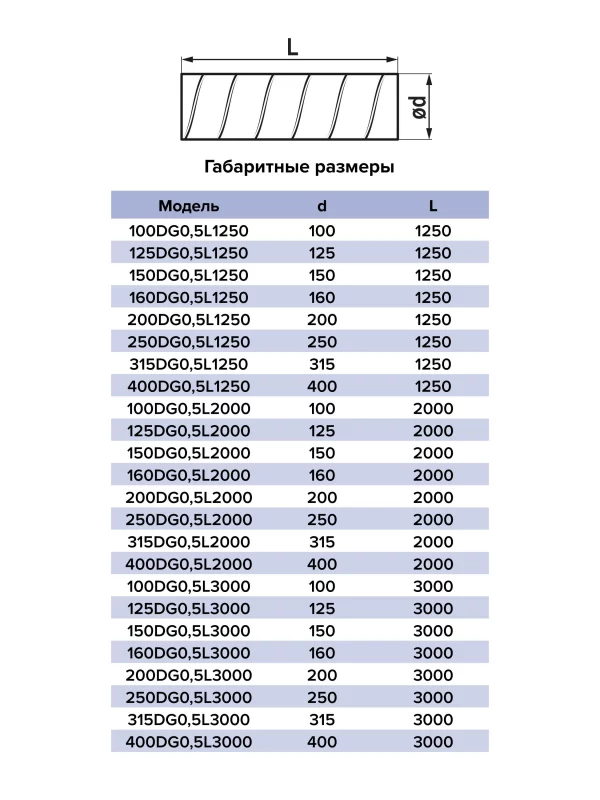 Воздуховод DG D400 L2м оцинкованная сталь ERA PRO