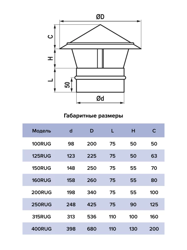 Зонт крышный RUG D315 оцинкованная сталь ERA PRO