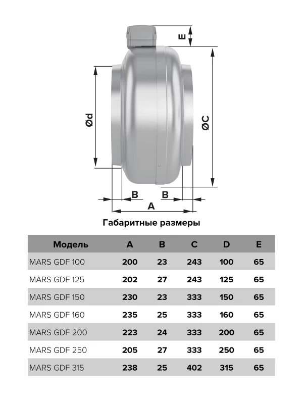 Вентилятор канальный MARS D200 центробежный GDF ERA PRO