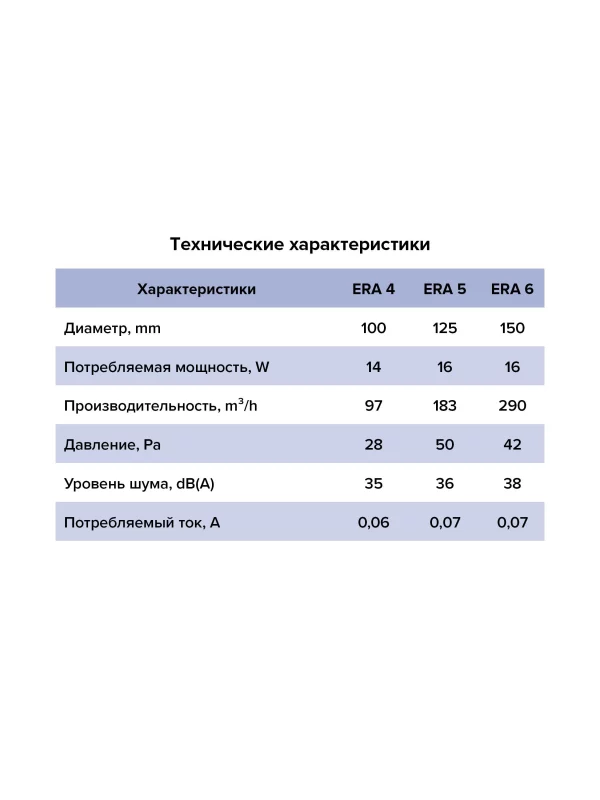 Вентилятор накладной ERA D150 ERA