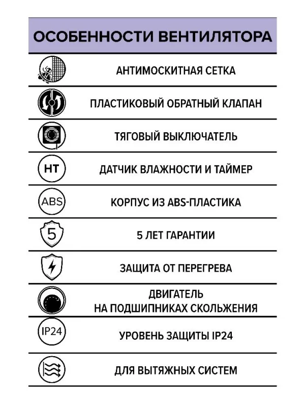 Вентилятор вытяжной NEO D125 сетка обратный клапан HT ERA