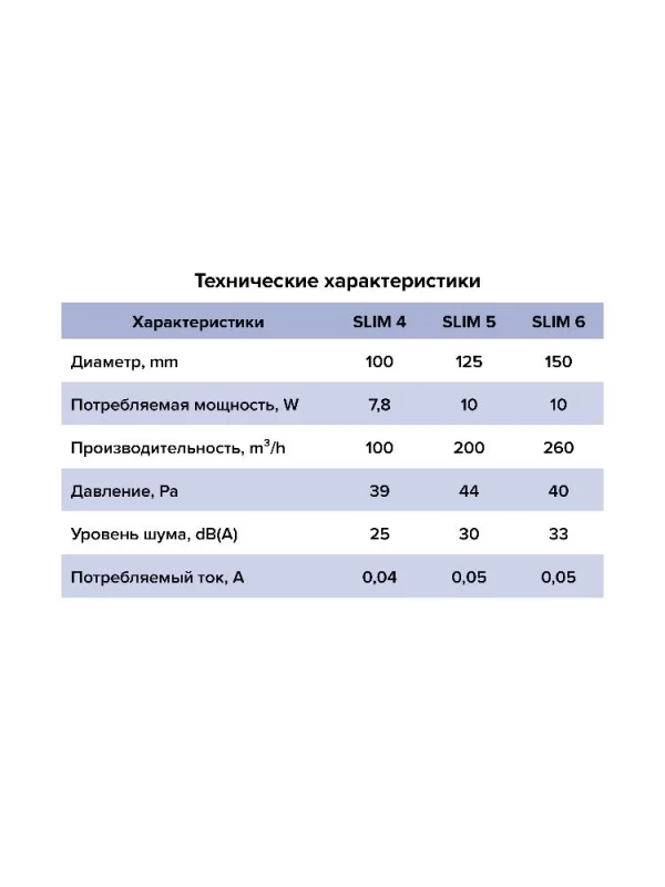 Вентилятор накладной SLIM D125 обратный клапан DICITI