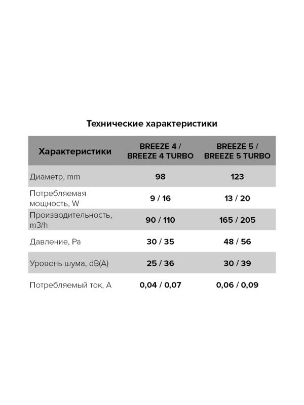 Вентилятор накладной BREEZE D125 обратный клапан Matt white DICITI