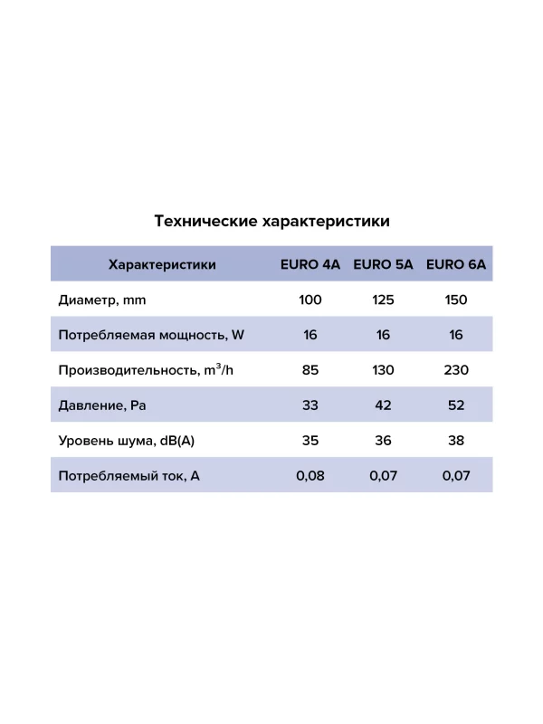 Вентилятор накладной EURO D100 тяговый выключатель автоматическое жалюзи ERA