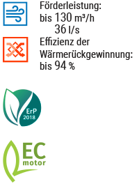 reneo-fit-d-100-general-200-de