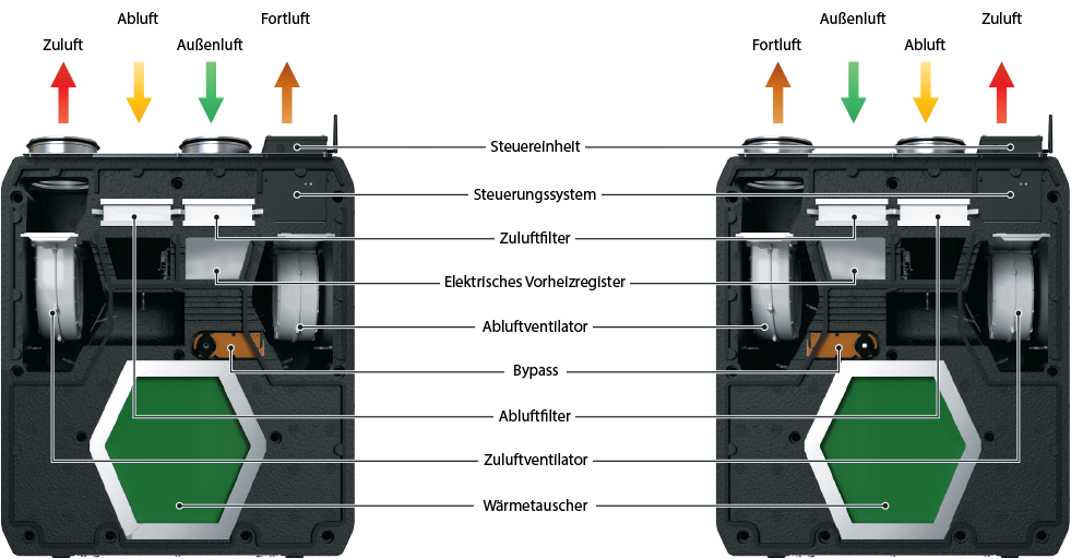 reneo-s-350-design-981-de