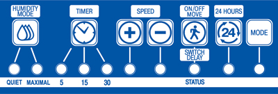 smartir-panel-400