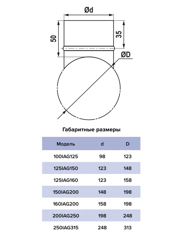 Врезка-редуктор IAG D125 D150 оцинкованная сталь ERA PRO