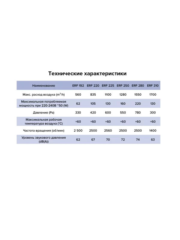 Вентилятор крышный ERF 250 центробежный ERA PRO