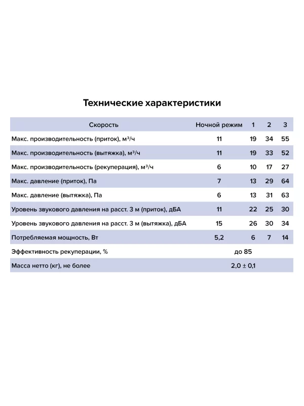 Рекуператор CUPER PRO D125 DICITI