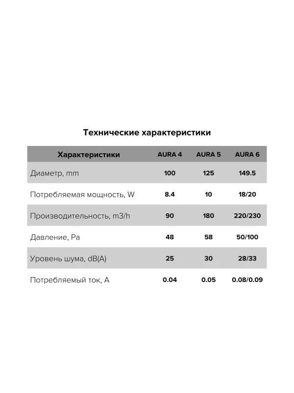 Вентилятор накладной AURA D125 обратный клапан Chrome DICITI