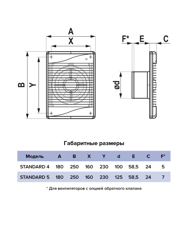 Вентилятор накладной STANDARD тяговый выключатель D125 ERA