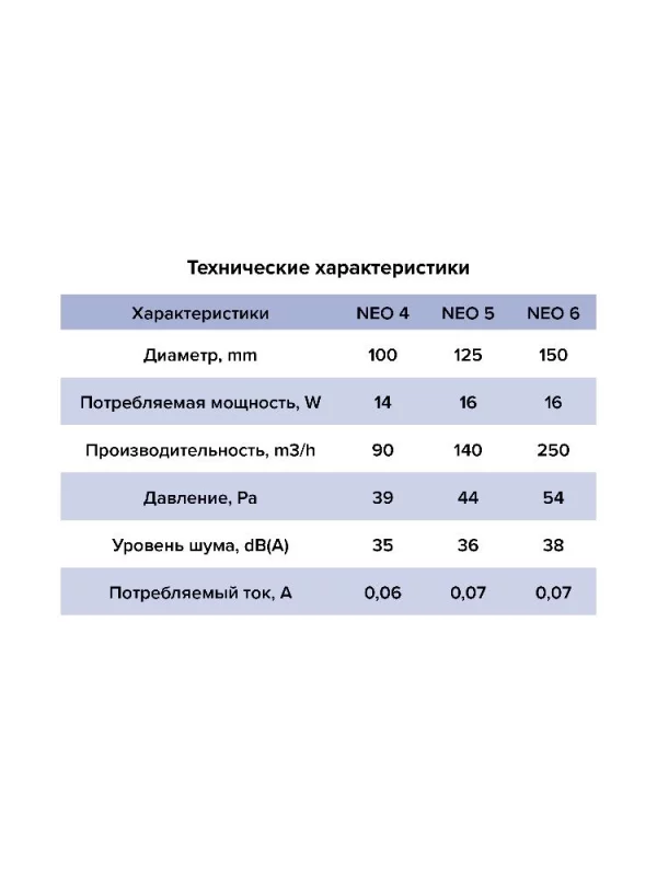 Вентилятор накладной NEO D125 сетка обратный клапан ERA