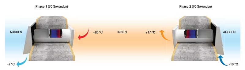 vento-a50-1-prinzup-rabotu-800-de