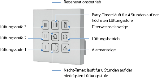 vento-eco-a50-pro-control-panel-514-de