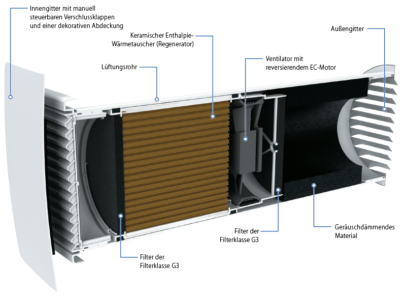 vento-eco-a50-pro-design-796_de