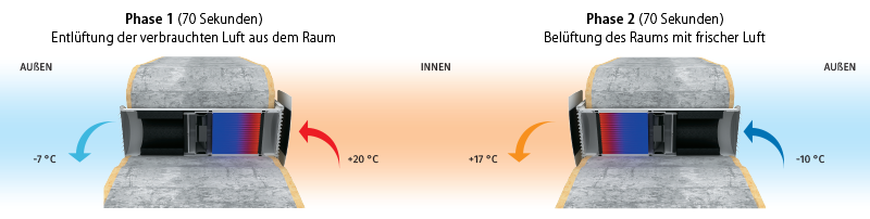 vento-eco-a50-pro-winter-period-800_de