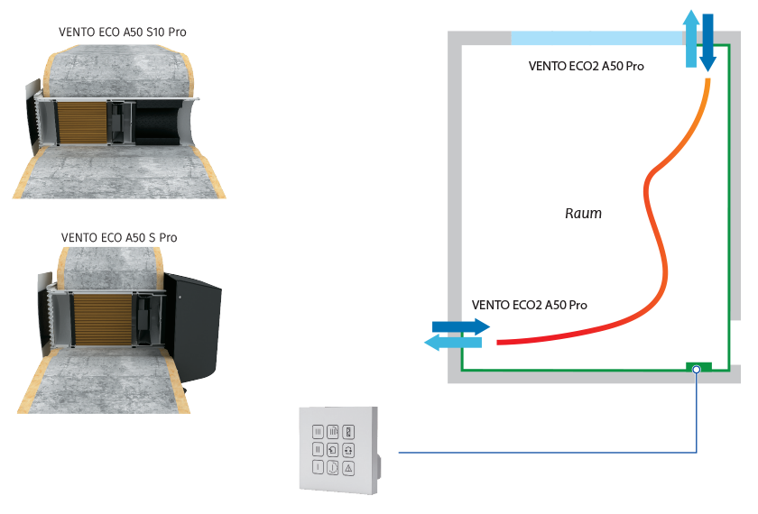 vento-eco-a50-s10-pro-montage-840-570-de