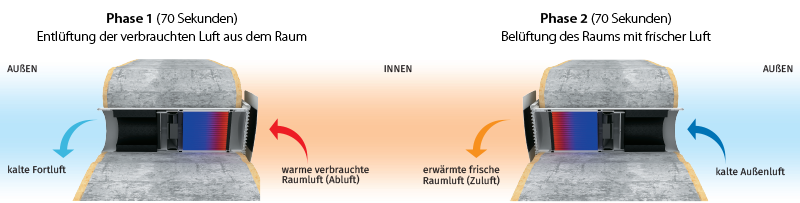 vento-eco-a50-s10-pro-prinzup-rabotu-800-203-de