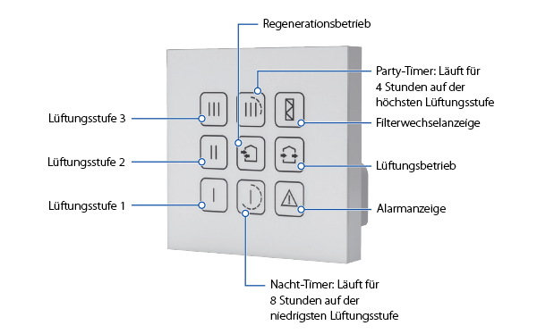vento-eco-a50-s10-pro-steuerung-600-374-de-1