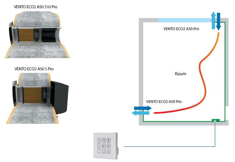 vento-eco2-a50-s10-pro-mounting-769-532-de