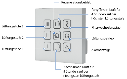 vento-eco2-a50-s10-pro-panel-511-320-de