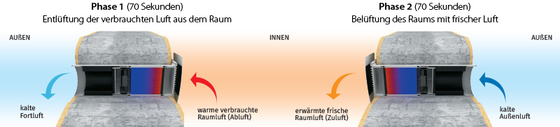 vento-eco2-a50-s10-pro-winter-period-800-182-de