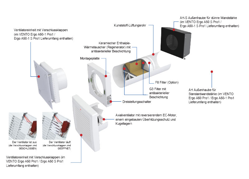 vento-ergo-a50-pro1-konstruction-de-800 vento ergo a50 pro1 aufbau