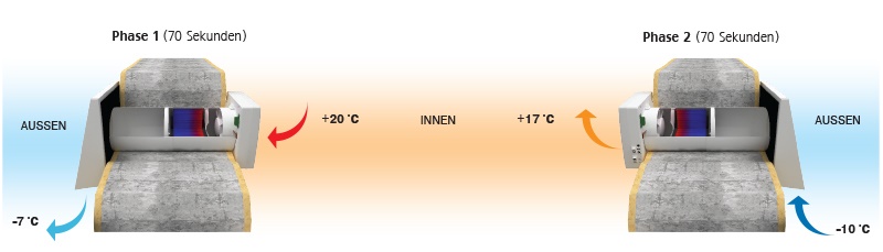 vento-ergo-a50-pro1-prinzup-rabotu-de-800 vento ergo a50 pro1 funktionswelse