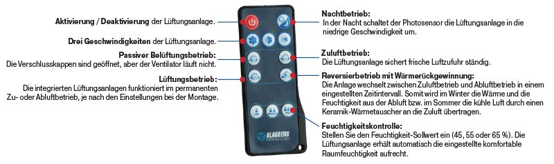 vento-ergo-v50-pro-systems-800-de