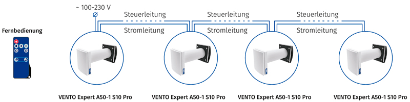 vento-expert-a50-1-s10-pro-connection-800-de