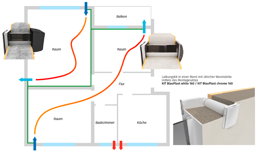 vento-expert-a50-1-s10-pro-mounting-900-de