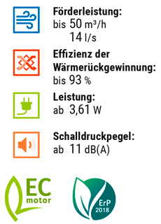 vento-expert-a50-1-s10-pro-power-230-320-de