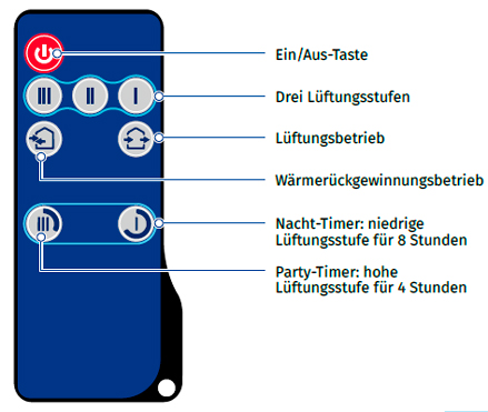vento-expert-duo-a30-1-s10-pro-control-2-439-371-de